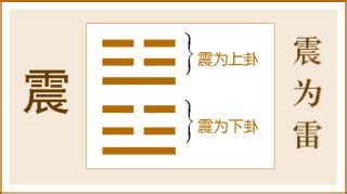 震卦事業|《易經》第51卦: 震為雷(震上震下)，感情、事業、運勢